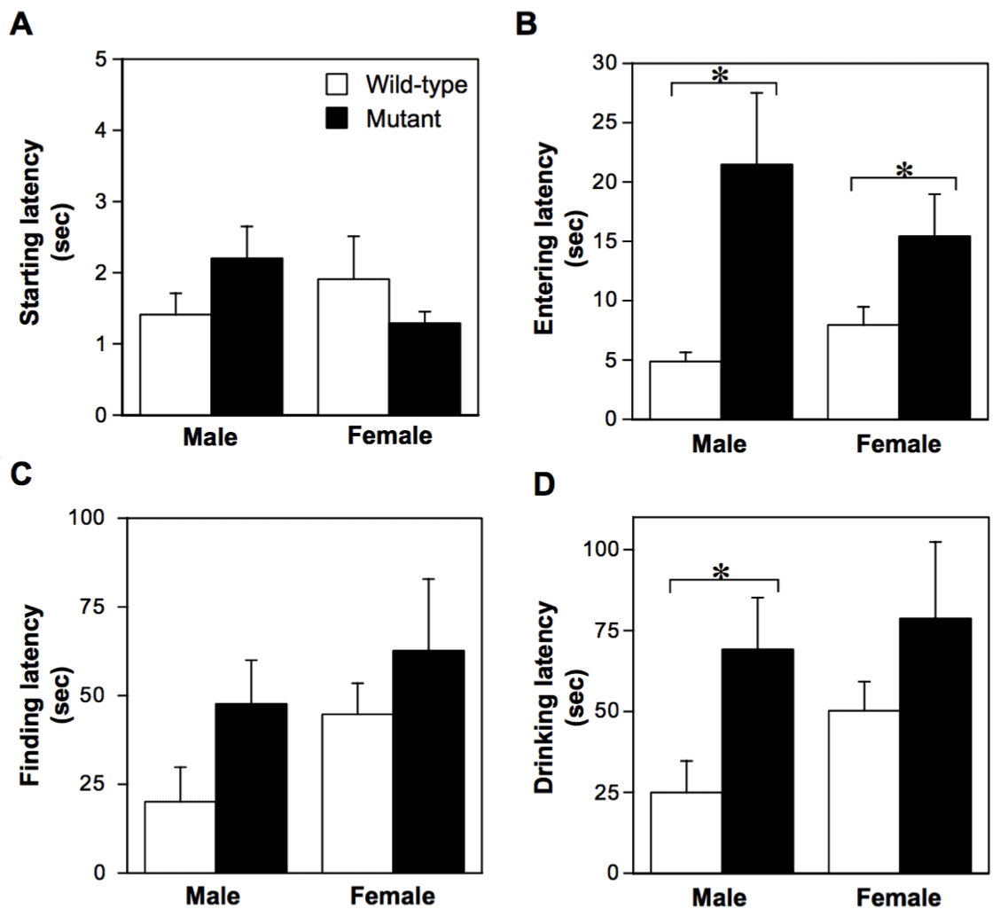 Targeted Introduction Of V642I Mutation In Amyloid Precursor Protein Gene Causes Functional Abnormality Resembling Early Stage Of Alzheimer’s Disease In Aged Mice